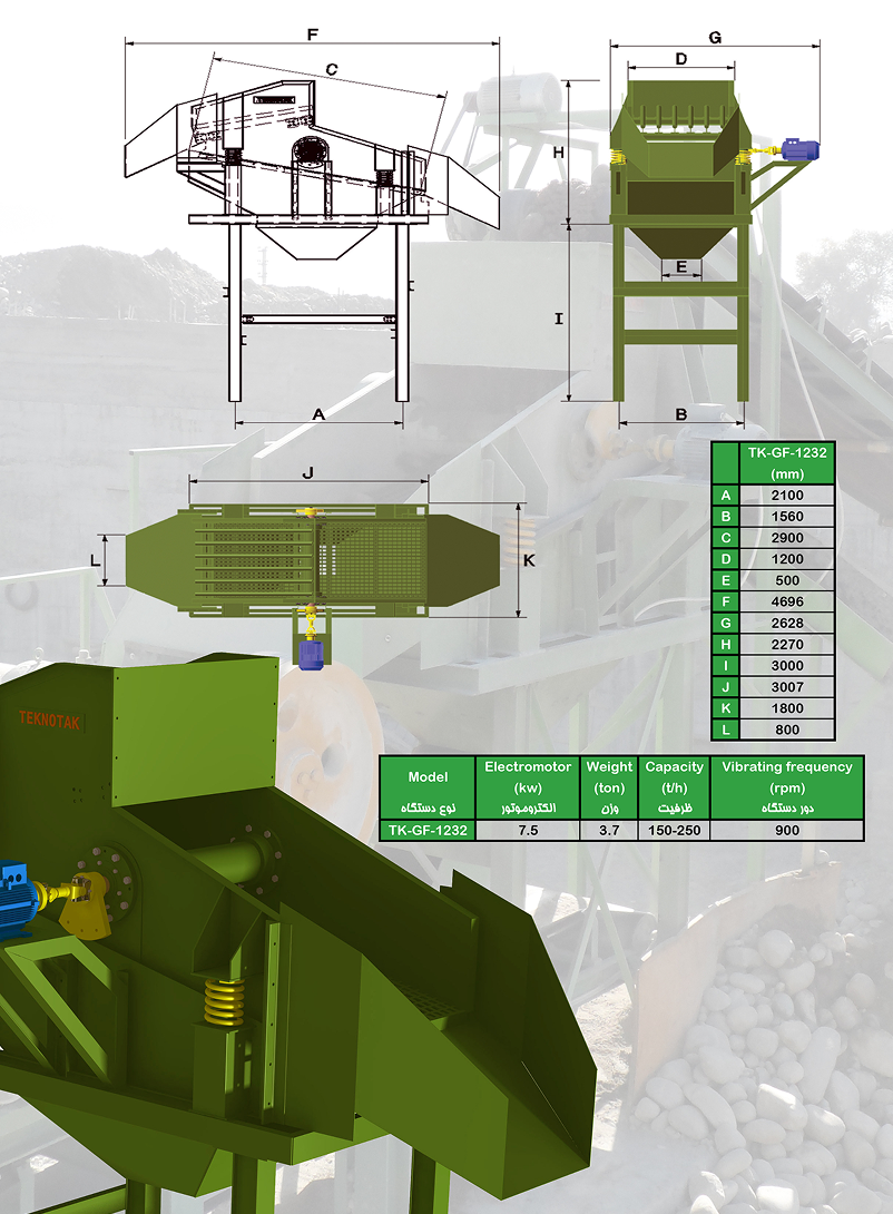 Technical Specifications Table