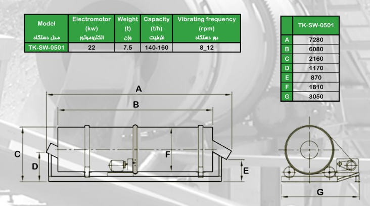 Technical Specifications Table