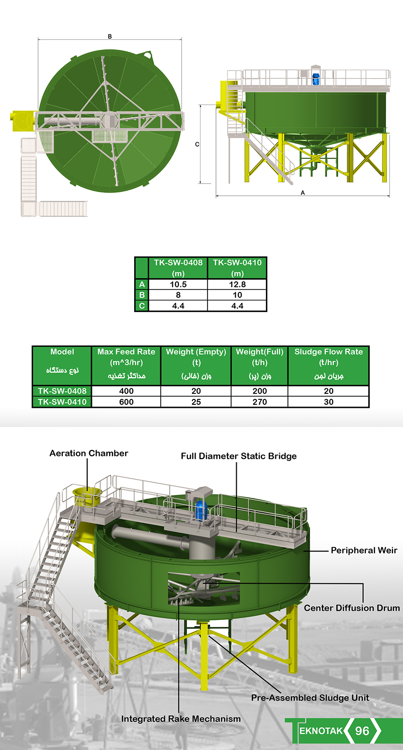 Technical Specifications Table