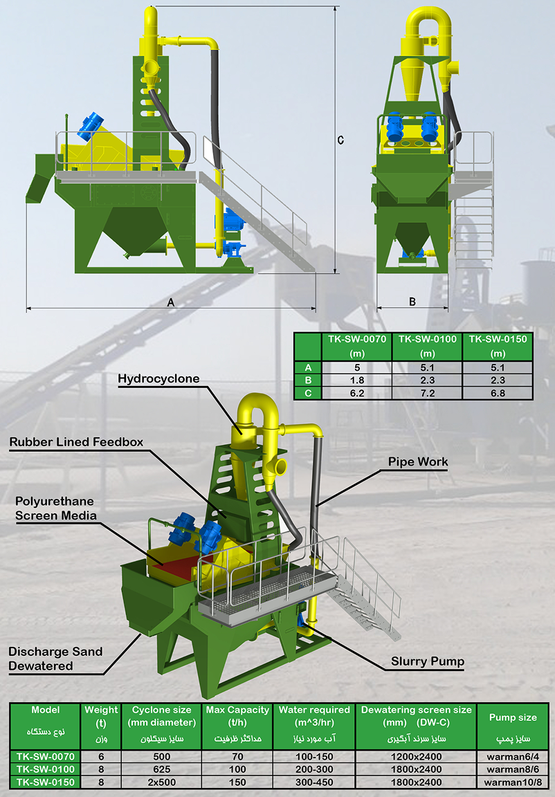 Technical Specifications Table