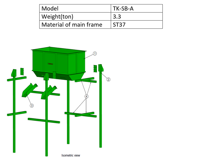 Technical Specifications Table