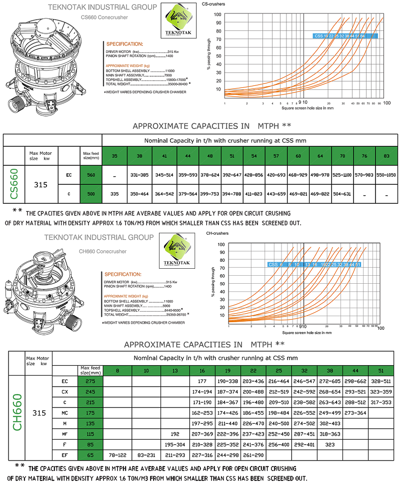 Technical Specifications Table