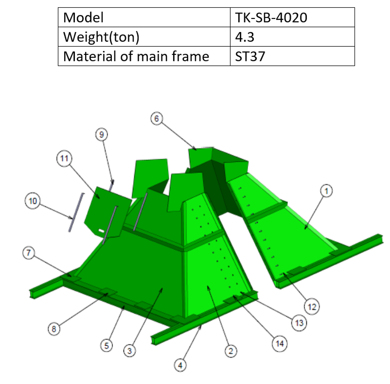 Technical Specifications Table